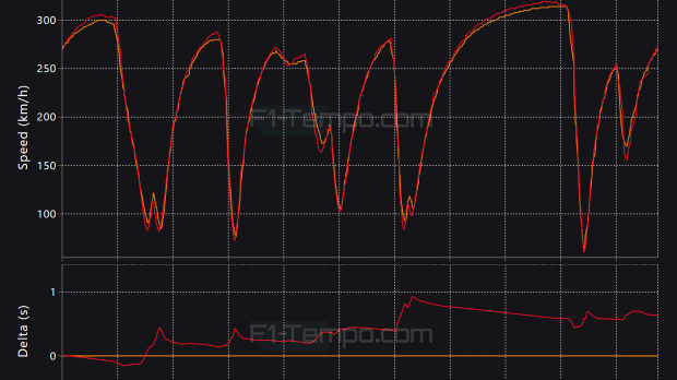 Max Verstappen F1: Hamilton vs Leclerc bij Ferrari, maar wie is voornaamste uitdager?