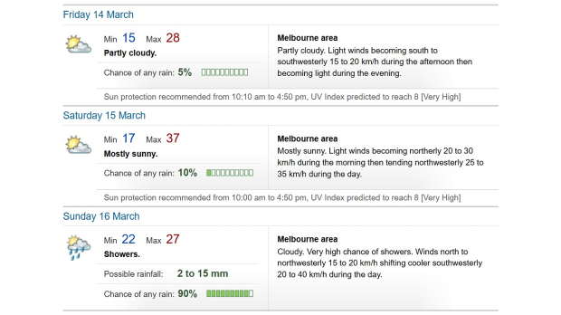 F1 GP Australië: Meteorologisch centrum Melbourne komt met weerswaarschuwing
